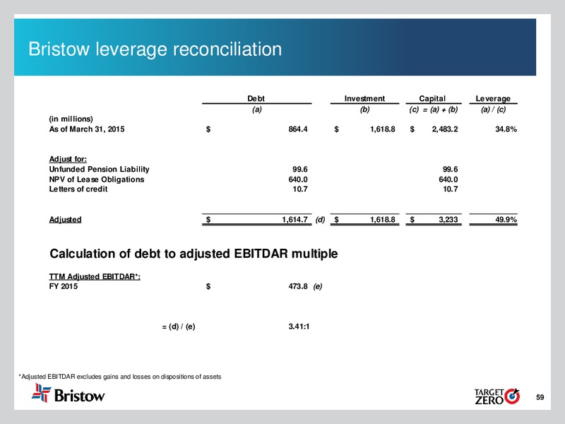 Q4 Fiscal Year 2015 Earnings Call – Bristow Group – slide 58