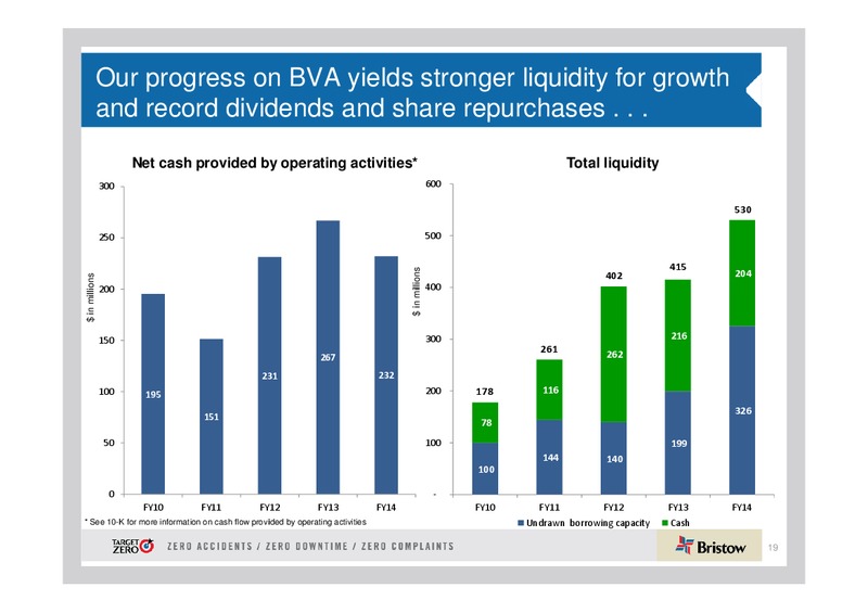 Q4 2014 EARNINGS CALL – Bristow Group – slide 18
