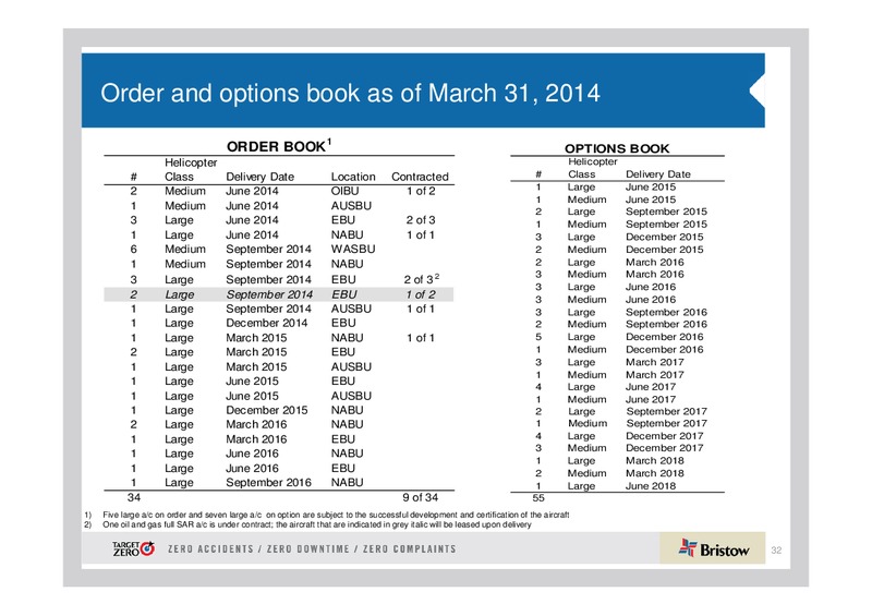 Q4 2014 EARNINGS CALL – Bristow Group – slide 31