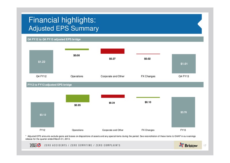 Q4 2013 EARNINGS CALL – Bristow Group – slide 16