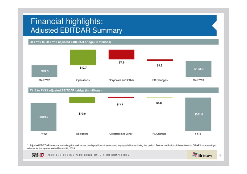 Q4 2013 EARNINGS CALL – Bristow Group – slide 17