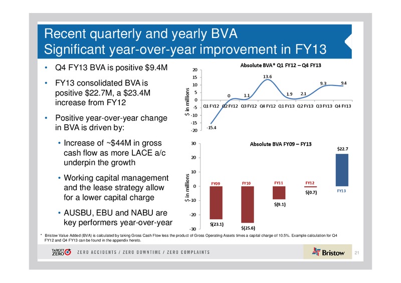 Q4 2013 EARNINGS CALL – Bristow Group – slide 20