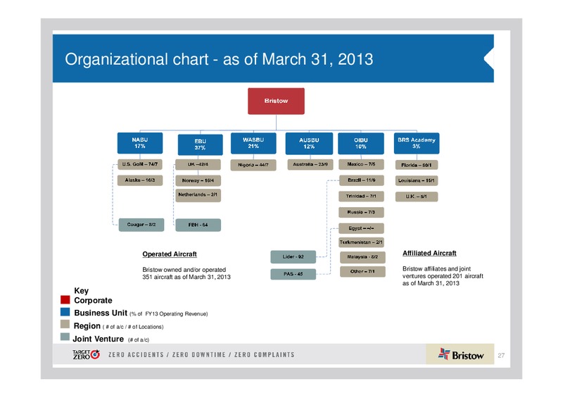 Q4 2013 EARNINGS CALL – Bristow Group – slide 26