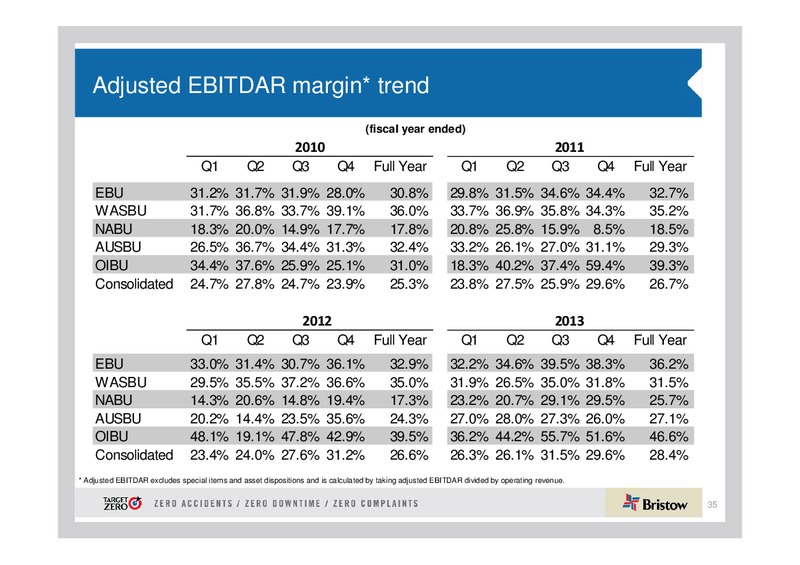 Q4 2013 EARNINGS CALL – Bristow Group – slide 34