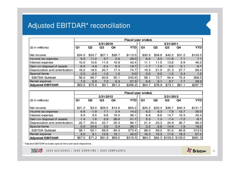 Q4 2013 EARNINGS CALL – Bristow Group – slide 35