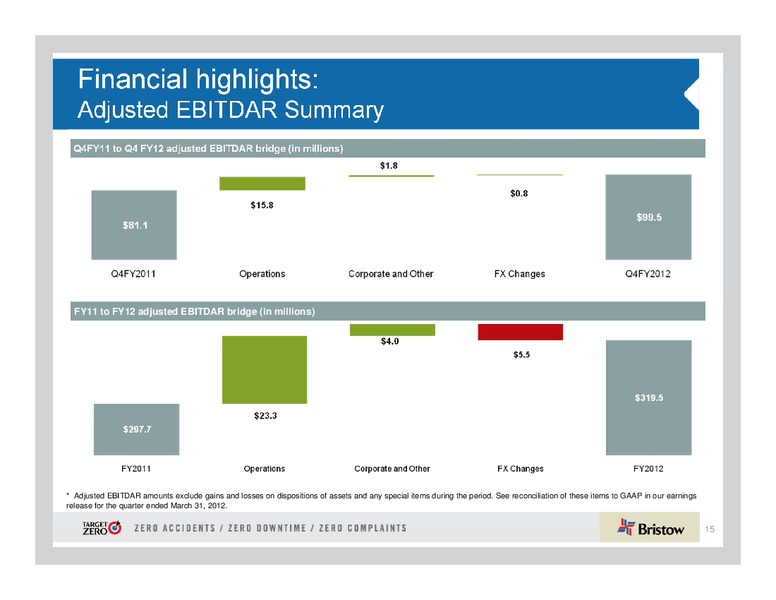 Q4 2012 EARNINGS CALL – Bristow Group – slide 15