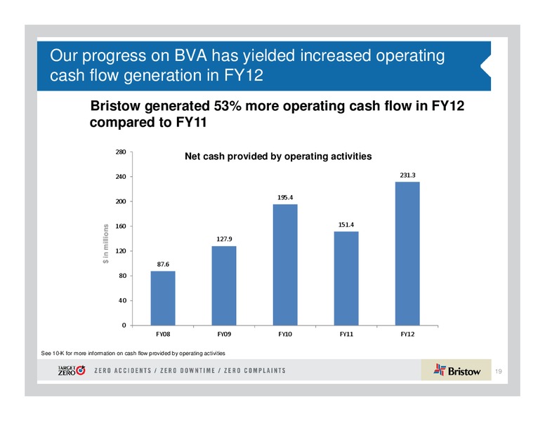 Q4 2012 EARNINGS CALL – Bristow Group – slide 19