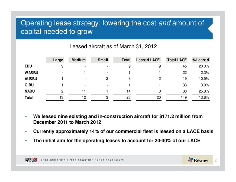 Q4 2012 EARNINGS CALL – Bristow Group – slide 20