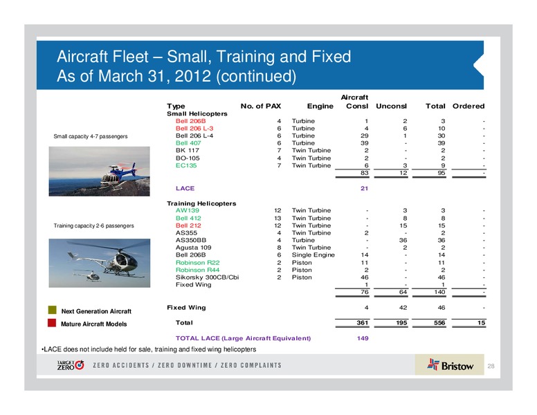 Q4 2012 EARNINGS CALL – Bristow Group – slide 28