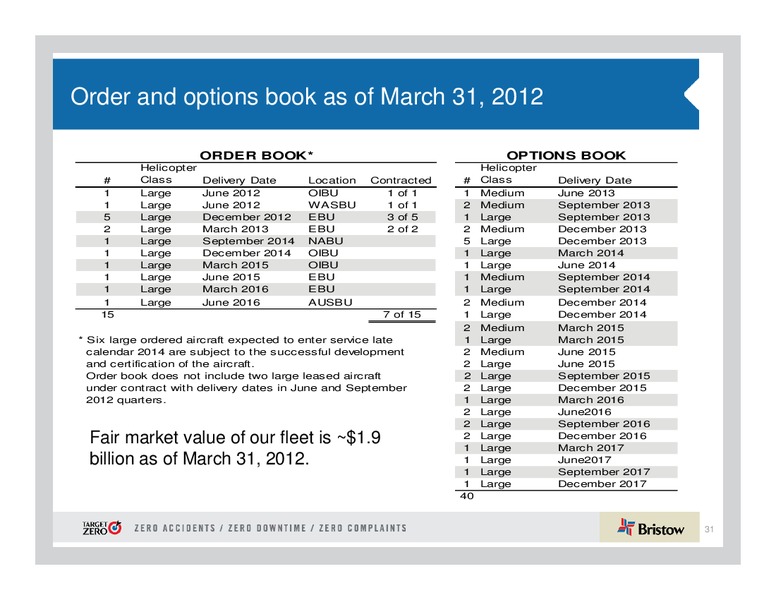 Q4 2012 EARNINGS CALL – Bristow Group – slide 31