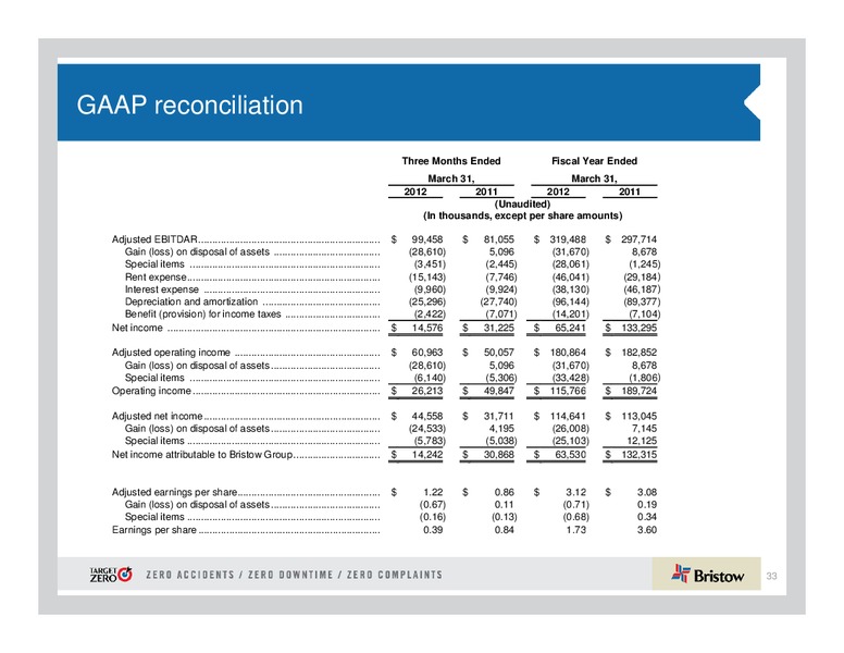 Q4 2012 EARNINGS CALL – Bristow Group – slide 33