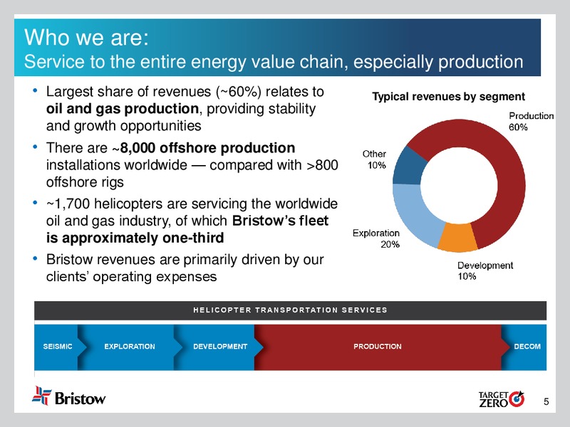 William Blair Growth Conference – Bristow Group – slide 4