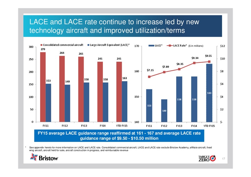 Q1 2015 EARNINGS CALL – Bristow Group – slide 16