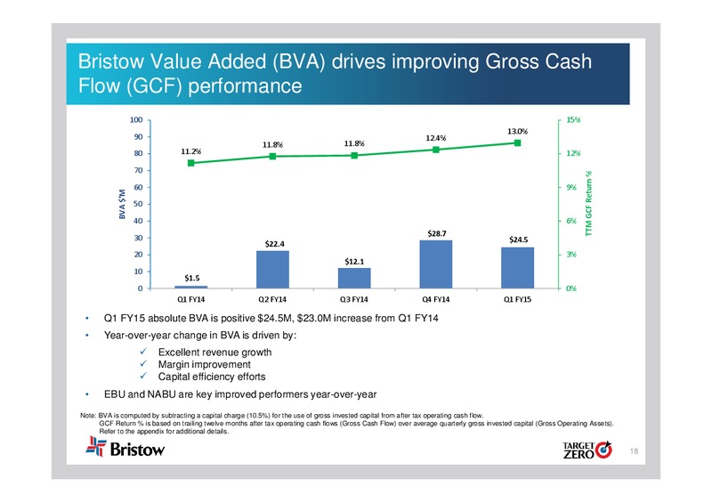 Q1 2015 EARNINGS CALL – Bristow Group – slide 17
