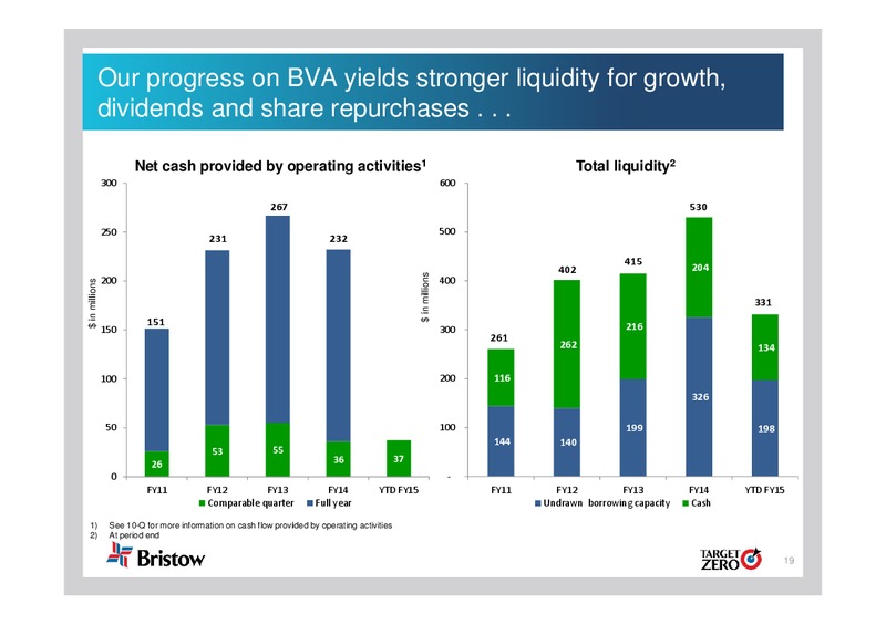 Q1 2015 EARNINGS CALL – Bristow Group – slide 18