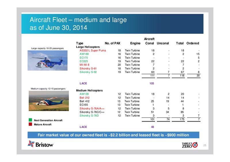 Q1 2015 EARNINGS CALL – Bristow Group – slide 24
