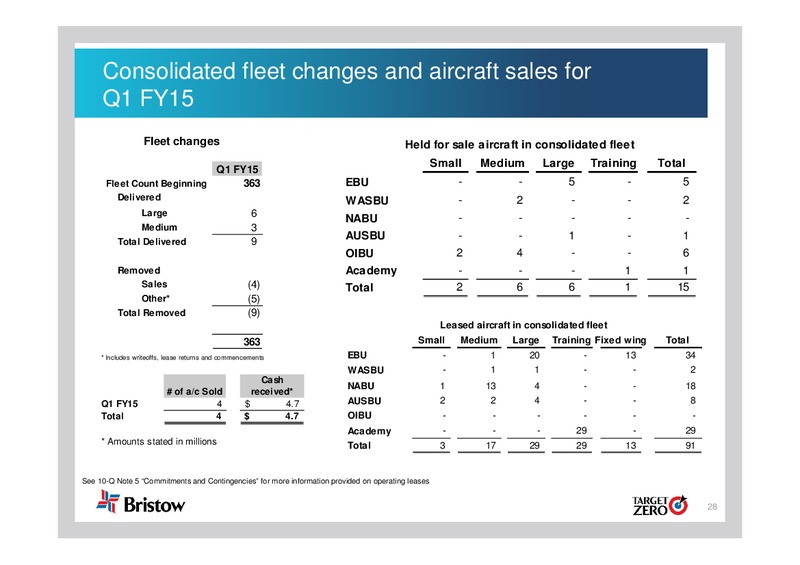Q1 2015 EARNINGS CALL – Bristow Group – slide 27