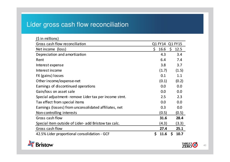 Q1 2015 EARNINGS CALL – Bristow Group – slide 39