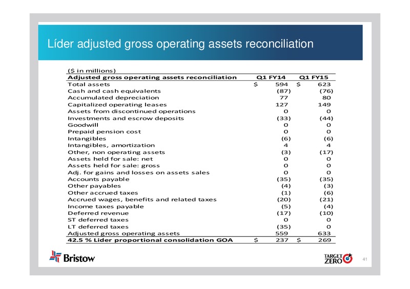 Q1 2015 EARNINGS CALL – Bristow Group – slide 40