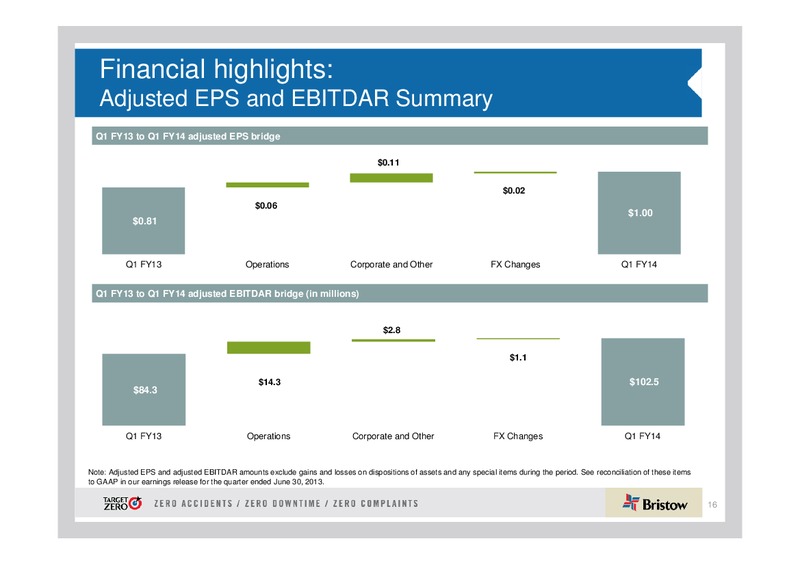 Q1 2014 EARNINGS CALL – Bristow Group – slide 15