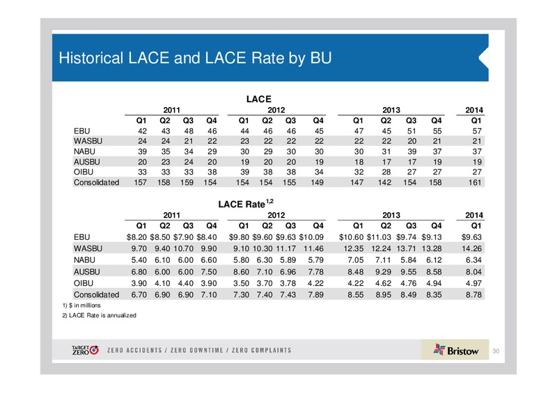 Q1 2014 EARNINGS CALL – Bristow Group – slide 29