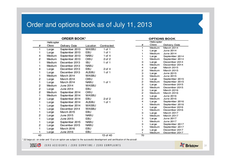 Q1 2014 EARNINGS CALL – Bristow Group – slide 30
