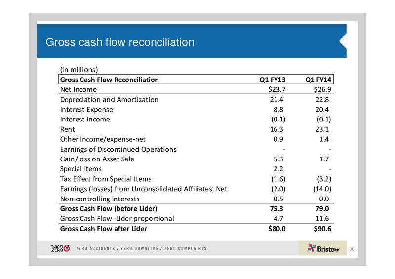 Q1 2014 EARNINGS CALL – Bristow Group – slide 35