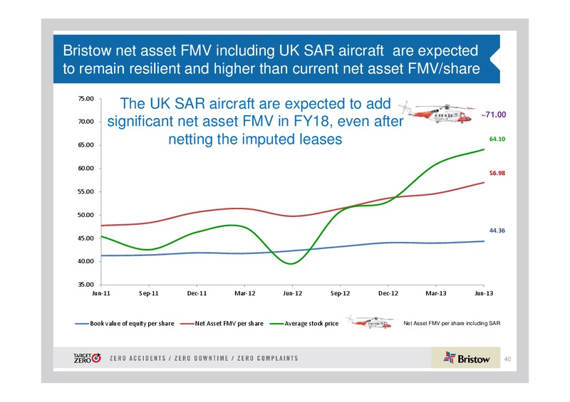 Q1 2014 EARNINGS CALL – Bristow Group – slide 39