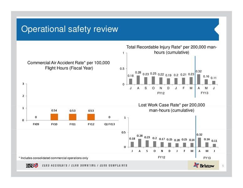 Q1 2013 EARNINGS CALL – Bristow Group – slide 5