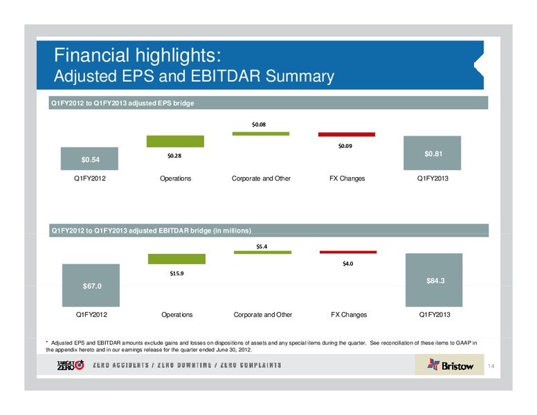 Q1 2013 EARNINGS CALL – Bristow Group – slide 14