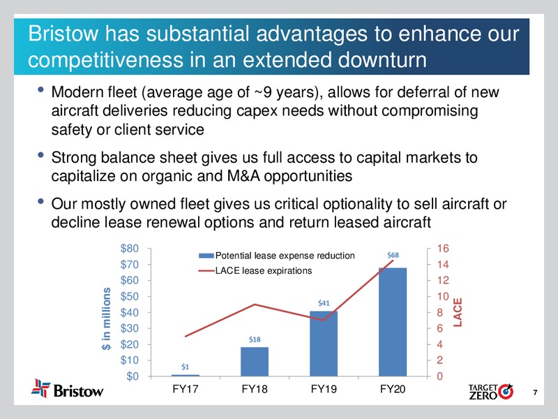 Q1 FY 2016 Earnings Call – Bristow Group – slide 6