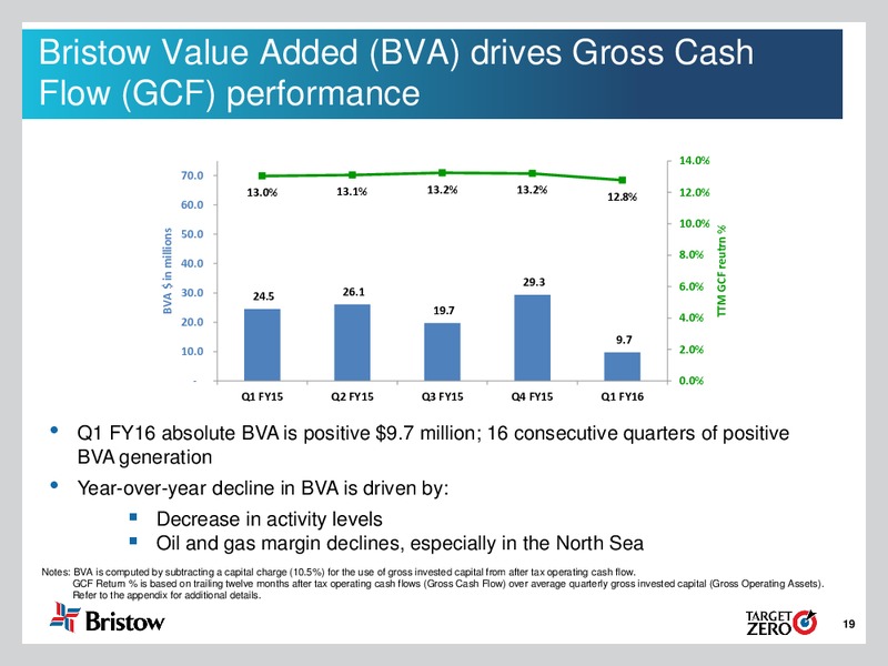 Q1 FY 2016 Earnings Call – Bristow Group – slide 18
