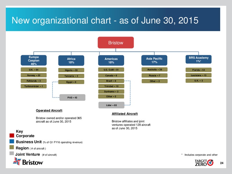 Q1 FY 2016 Earnings Call – Bristow Group – slide 23