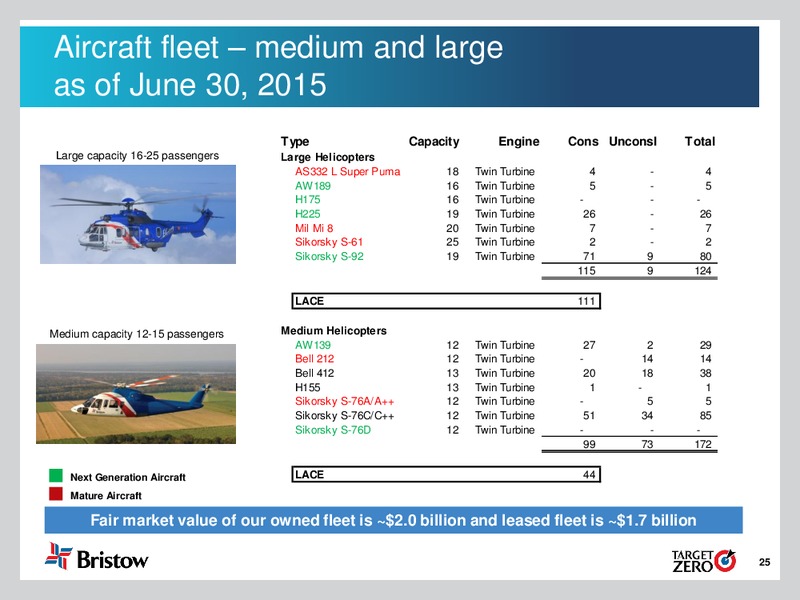 Q1 FY 2016 Earnings Call – Bristow Group – slide 24
