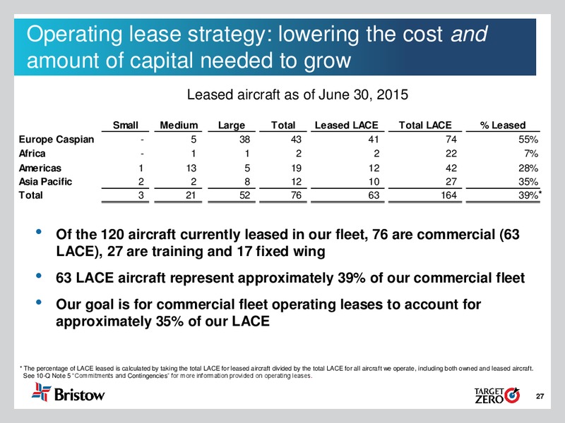 Q1 FY 2016 Earnings Call – Bristow Group – slide 26