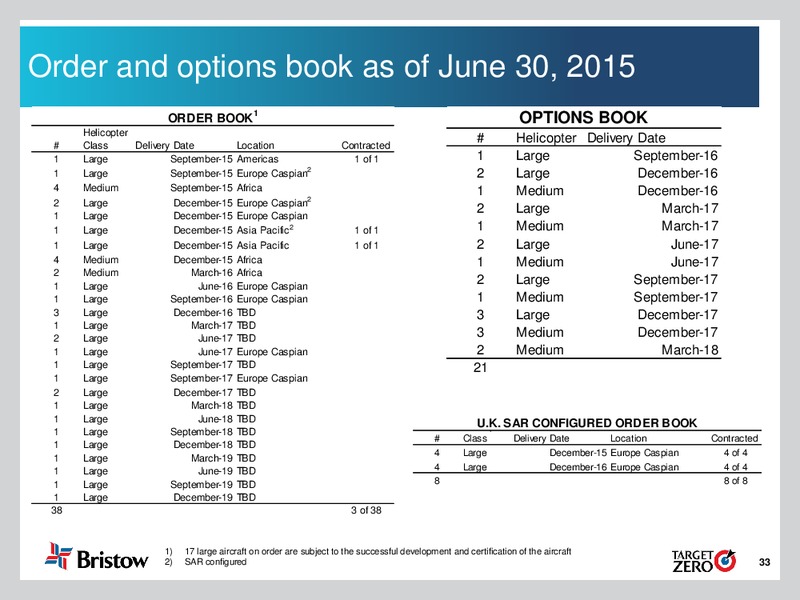 Q1 FY 2016 Earnings Call – Bristow Group – slide 32