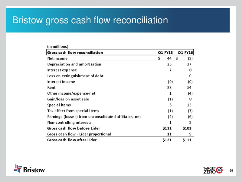 Q1 FY 2016 Earnings Call – Bristow Group – slide 38