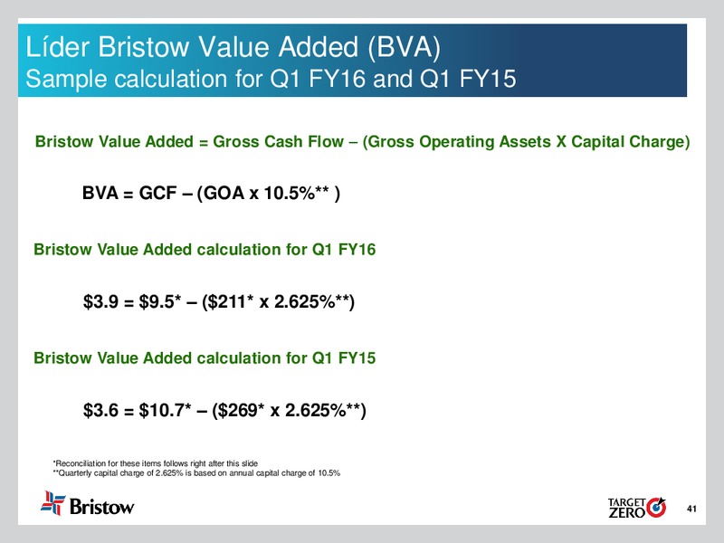 Q1 FY 2016 Earnings Call – Bristow Group – slide 40