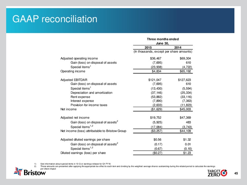 Q1 FY 2016 Earnings Call – Bristow Group – slide 44