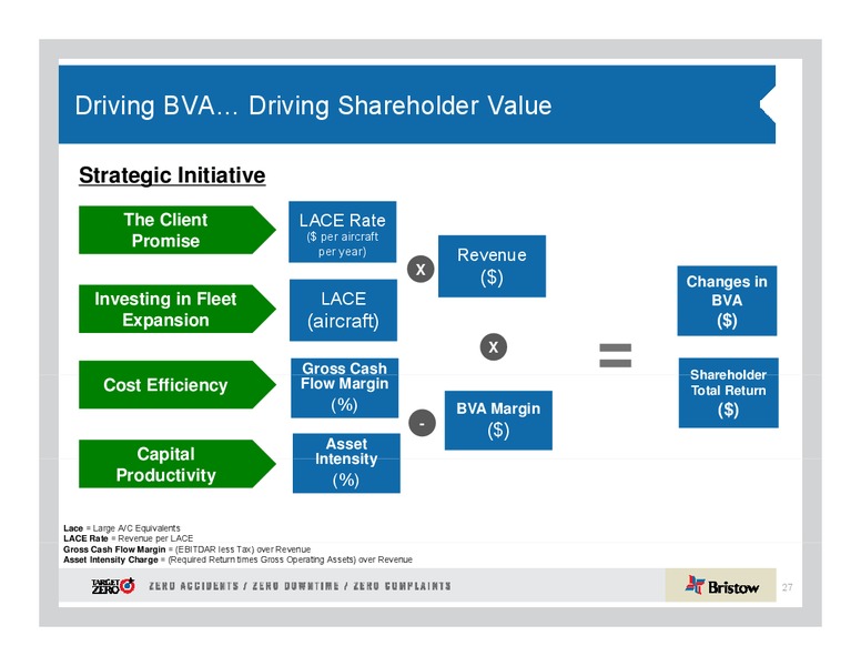 Q1 2012 EARNINGS CALL – Bristow Group – slide 27