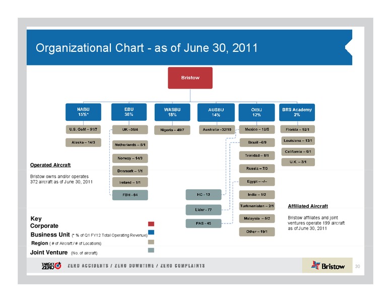 Q1 2012 EARNINGS CALL – Bristow Group – slide 30