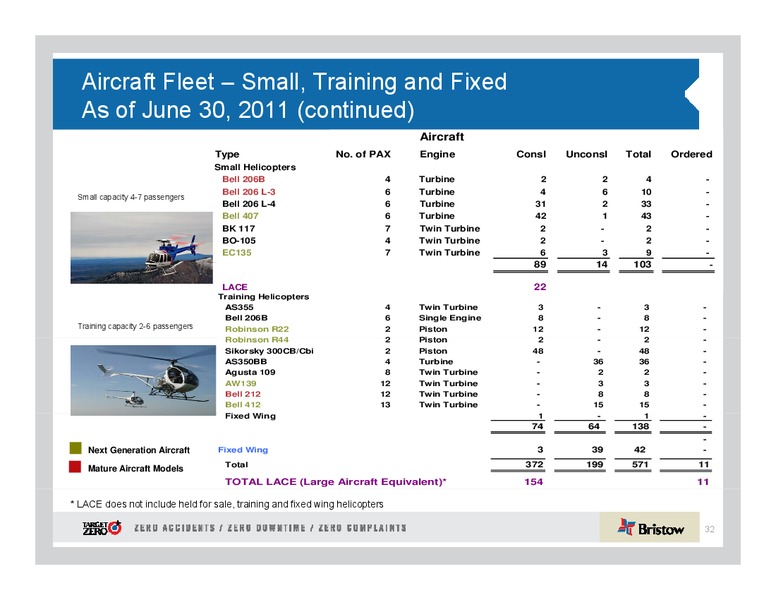 Q1 2012 EARNINGS CALL – Bristow Group – slide 32