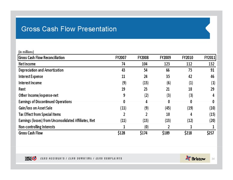 Q1 2012 EARNINGS CALL – Bristow Group – slide 34