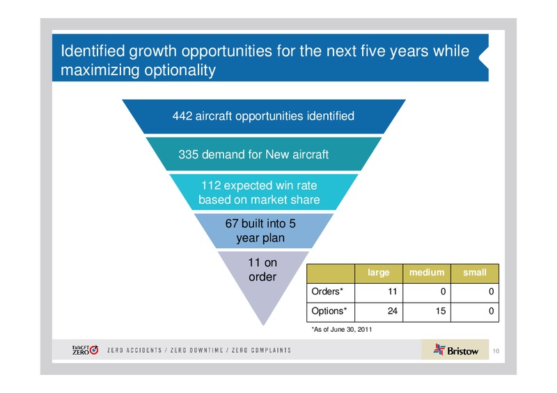 13TH ANNUAL INVESTMENT FORUM – Bristow Group – slide 10