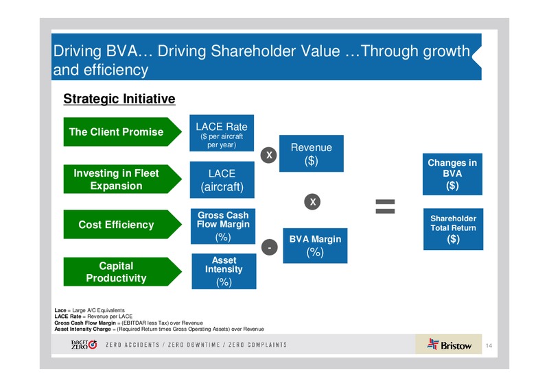 13TH ANNUAL INVESTMENT FORUM – Bristow Group – slide 14
