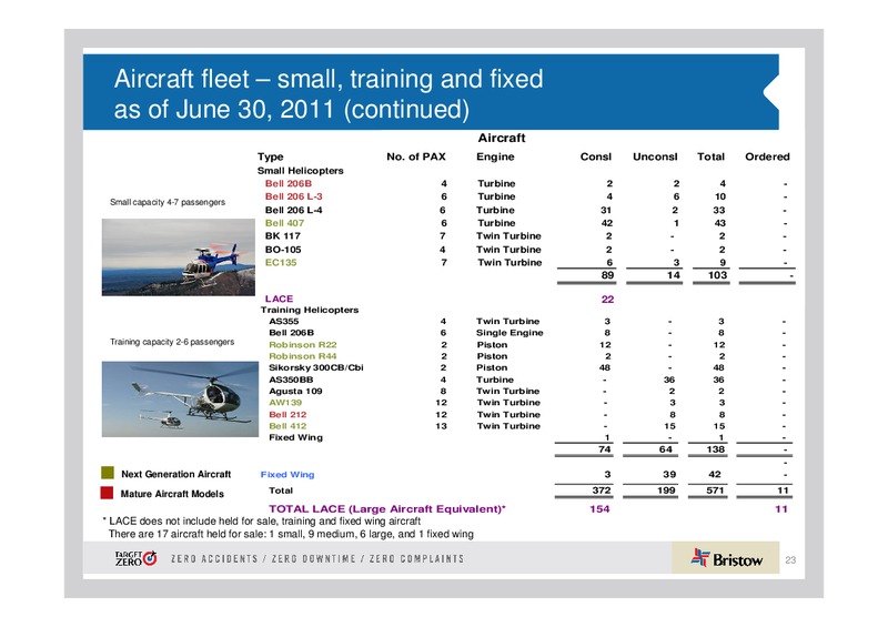 13TH ANNUAL INVESTMENT FORUM – Bristow Group – slide 23