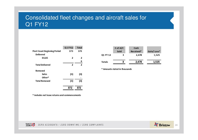 13TH ANNUAL INVESTMENT FORUM – Bristow Group – slide 24