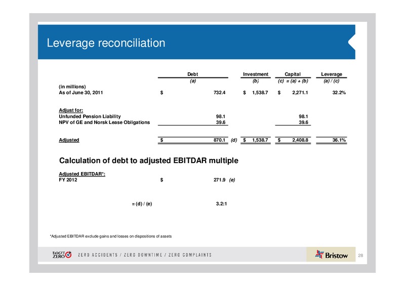 13TH ANNUAL INVESTMENT FORUM – Bristow Group – slide 28
