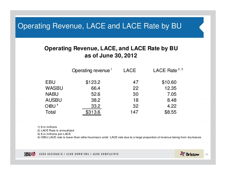 CREDIT SUISSE SMALL AND MID CAP CONFERENCE – Bristow Group – slide 30