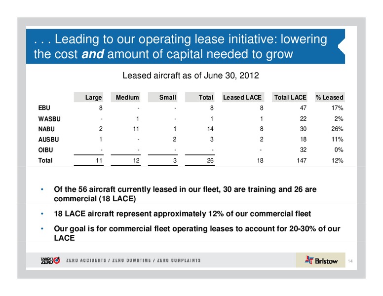 JOHNSON RICE ENERGY CONFERENCE – Bristow Group – slide 14